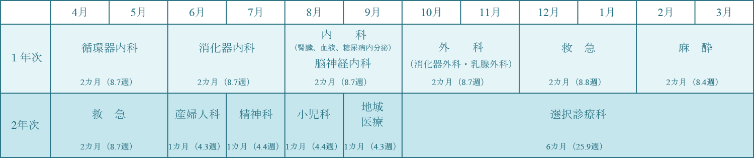 関西労災病院研修プログラム