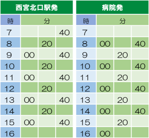 時刻表のみ