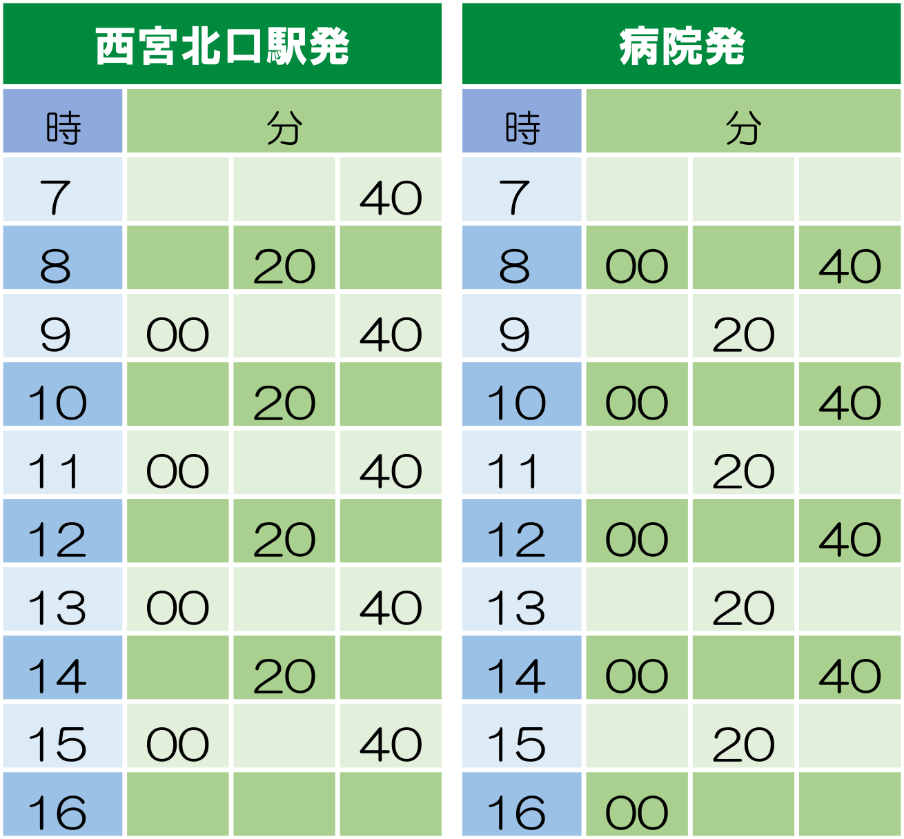 患者送迎バスの運行を開始しました 関西ろうさい病院 兵庫県尼崎市 地域医療支援病院 がん診療連携拠点病院