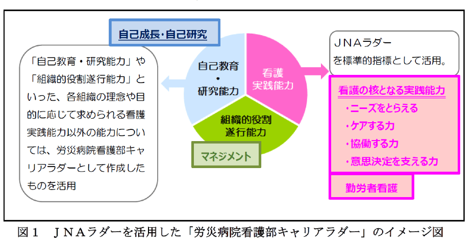 院内教育研修プログラム 関西ろうさい病院 兵庫県尼崎市 地域医療支援病院 がん診療連携拠点病院