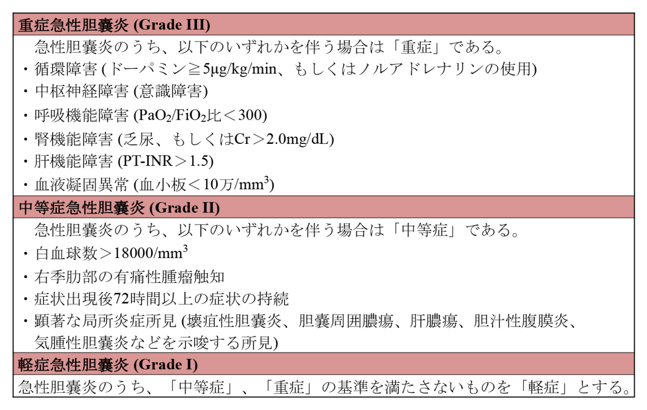 図3　急性胆嚢炎の重症度判定基準