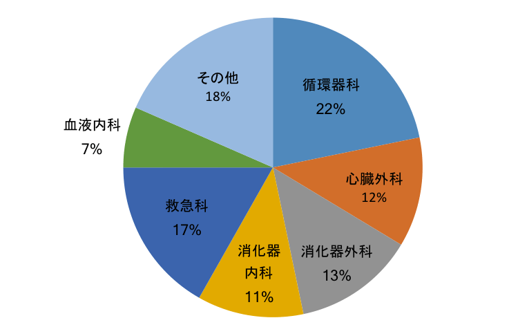 赤血球製剤(RBC)総使用量