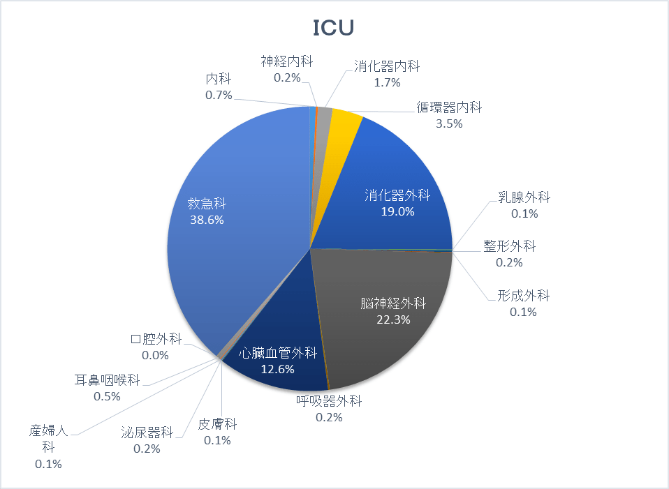 ICUグラフ