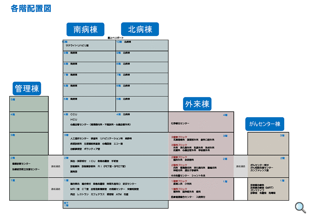 各階配置図