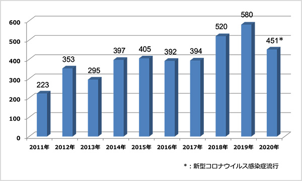 消化器内科 関西ろうさい病院 兵庫県尼崎市 地域医療支援病院 がん診療連携拠点病院 消化器内科 関西ろうさい病院 兵庫県尼崎市 地域医療支援病院 がん診療連携拠点病院