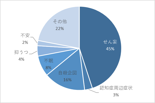 リエゾン依頼内容