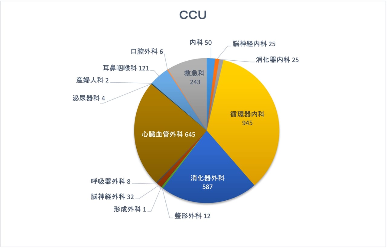 CCUグラフ