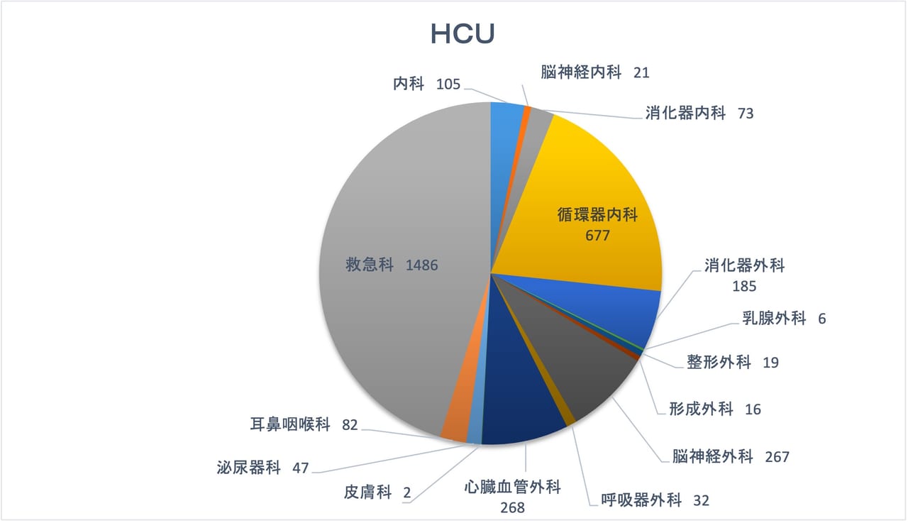 HCUグラフ