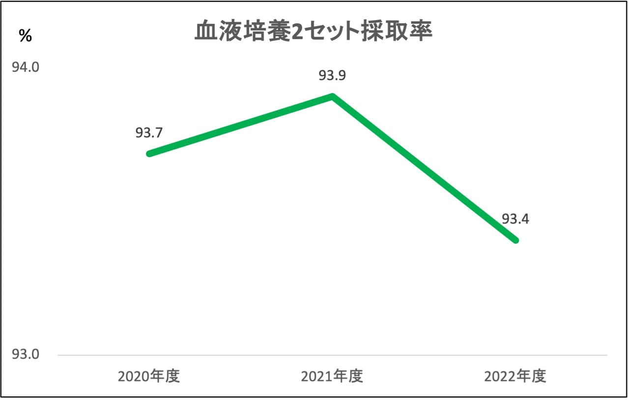 検査科 | 関西ろうさい病院（兵庫県尼崎市）地域医療支援病院・がん診療連携拠点病院