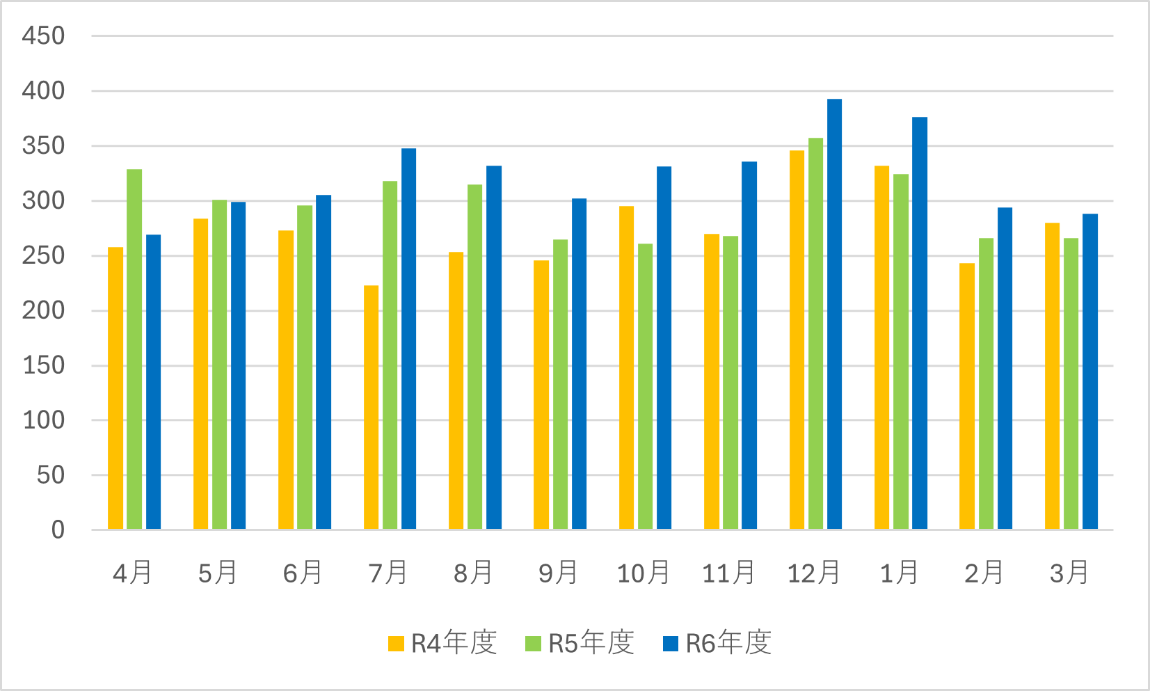 救急搬送入院患者数