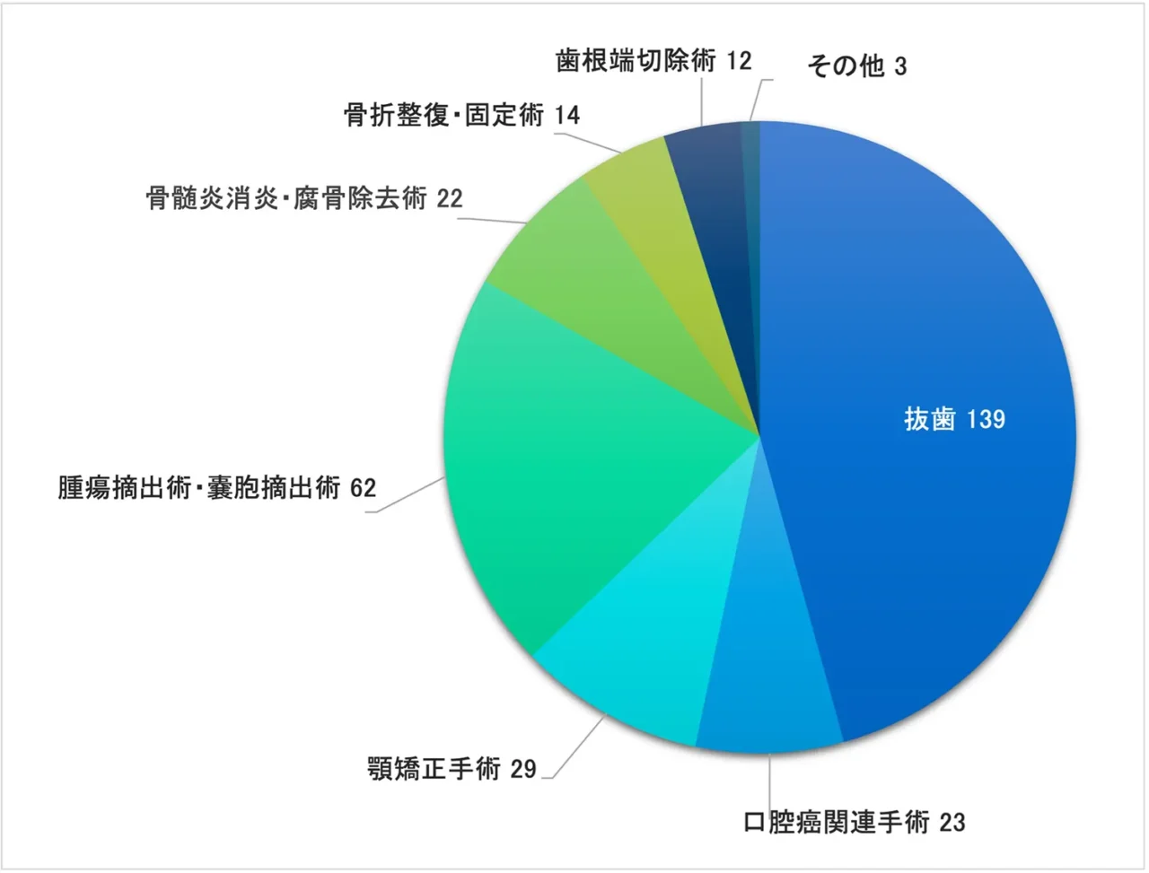 graph2